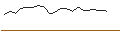Intraday Chart für JP MORGAN/PUT/HERSHEY/200/0.1/17.01.25