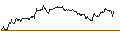 Intraday Chart für UNLIMITED TURBO SHORT - LVMH MOËT HENN. L. VUITTON