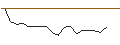 Intraday Chart für JP MORGAN/CALL/WAYFAIR A/60/0.1/17.01.25