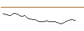 Intraday Chart für JP MORGAN/PUT/CLOUDFLARE A/65/0.1/17.01.25