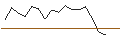 Intraday Chart für JP MORGAN/PUT/SNOWFLAKE A/110/0.1/17.01.25