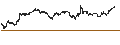 Intraday Chart für SHORT LEVERAGE - BAYER