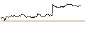 Intraday-grafiek van OPEN END TURBO BEAR OPTIONSSCHEIN - GSK PLC
