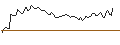 Intraday Chart für PUT - SPRINTER OPEN END - PEPSICO