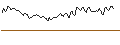 Intraday Chart für SHORT MINI-FUTURE - PEPSICO