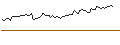 Intraday-grafiek van OPEN END TURBO LONG - UCB