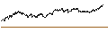 Gráfico intradía de UNLIMITED TURBO SHORT - ARCELORMITTAL
