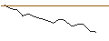 Intraday Chart für JP MORGAN/PUT/CLOUDFLARE A/40/0.1/17.01.25