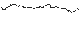 Gráfico intradía de OPEN END TURBO PUT-OPTIONSSCHEIN MIT SL - VINCI