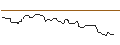 Gráfico intradía de OPEN END TURBO BULL OPTIONSSCHEIN - UPM KYMMENE