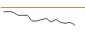 Intraday Chart für JP MORGAN/CALL/DOMINION ENERGY/55/0.1/17.01.25