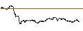 Intraday Chart für CONSTANT LEVERAGE SHORT - APPLE