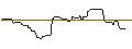 Intraday Chart für OPEN END TURBO OPTIONSSCHEIN LONG - SYSCO