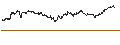 Intraday Chart für ENDLOS-TURBO PUT - LVMH MOËT HENN. L. VUITTON