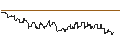 Intraday-grafiek van SG/CALL/ESTEE LAUDER `A`/180/0.1/20.12.24