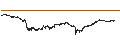 Intraday Chart für UNLIMITED TURBO LONG - RANDSTAD