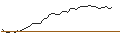 Gráfico intradía de MINI FUTURE LONG - UNITED THERAPEUTICS