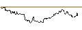 Intraday Chart für CAPPED BONUSZERTIFIKAT - LVMH MOËT HENN. L. VUITTON
