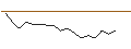 Intraday Chart für JP MORGAN/CALL/LI AUTO ADR/48/0.1/17.01.25