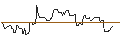 Intraday Chart für PUT/HUNT (J.B.) TRANSPORT SVCS/150/0.1/17.01.25