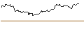 Intraday Chart für FAKTOR OPTIONSSCHEIN - PEPSICO