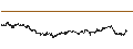 Intraday Chart für LEVERAGE LONG - NESTLÉ SA