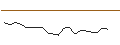 Intraday Chart für JP MORGAN/CALL/WAYFAIR A/80/0.1/17.01.25
