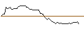Intraday Chart für MORGAN STANLEY PLC/PUT/ROKU A/60/0.1/20.12.24