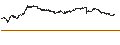 Grafico intraday di UNLIMITED TURBO SHORT - VEOLIA ENVIRONNEMENT