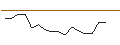 Intraday Chart für JP MORGAN/CALL/BOX/32/0.1/17.01.25