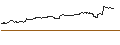 Gráfico intradía de TURBO UNLIMITED SHORT- OPTIONSSCHEIN OHNE STOPP-LOSS-LEVEL - HUGO BOSS