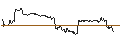 Grafico intraday di UNLIMITED TURBO SHORT - NORWEGIAN CRUISE LINE