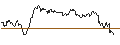 Intraday Chart für OPEN END TURBO BEAR - SIEMENS