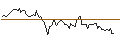 Grafico intraday di PUT - SPRINTER OPEN END - NASDAQ