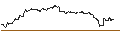 Intraday Chart für TURBO UNLIMITED SHORT- OPTIONSSCHEIN OHNE STOPP-LOSS-LEVEL - BALLARD POWER SYSTEMS