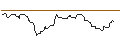Intraday Chart für OPEN END TURBO BULL OPTIONSSCHEIN - AGEAS/NV