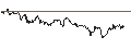 Gráfico intradía de UNLIMITED TURBO LONG - PIRELLI&C