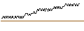Intraday Chart für CAPPED BONUS CERTIFICATE - KLÉPIERRE