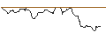 Intraday Chart für OPEN END TURBO BULL OPTIONSSCHEIN - DE`LONGHI