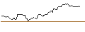 Intraday Chart für MINI FUTURE LONG - MODINE MANUFACTURING
