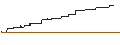 Intraday Chart für CAPPED REVERSE BONUSZERTIFIKAT - BAYER