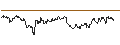 Intraday Chart für UNLIMITED TURBO LONG - TENARIS