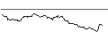 Gráfico intradía de OPEN END TURBO OPTIONSSCHEIN SHORT - NASDAQ 100