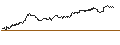 Intraday Chart für OPEN END TURBO PUT WARRANT - HUGO BOSS