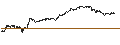 Intraday Chart für DZ BANK/PUT/ADESSO/120/0.1/20.06.25