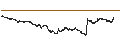 Intraday Chart für BEST UNLIMITED TURBO SHORT CERTIFICATE - USD/JPY