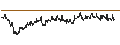 Intraday chart for BANK VONTOBEL/CALL/INTESA SANPAOLO/3.2/0.1/19.12.24
