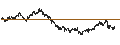 Intraday Chart für CONSTANT LEVERAGE SHORT - AEGON