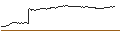 Intraday Chart für OPEN END TURBO PUT-OPTIONSSCHEIN MIT SL - SMA SOLAR TECHNOLOGY