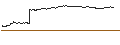 Intraday Chart für OPEN END TURBO PUT-OPTIONSSCHEIN MIT SL - SMA SOLAR TECHNOLOGY